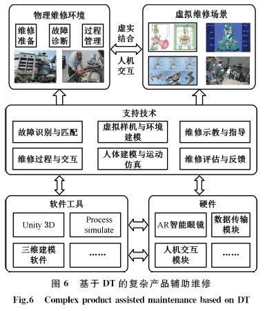 數(shù)據(jù)驅(qū)動的復(fù)雜產(chǎn)品智能服務(wù)技術(shù)與應(yīng)用——技術(shù)咨詢綜述