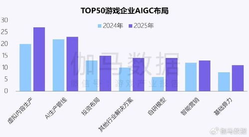 企業(yè)強(qiáng)化AI投入驅(qū)動新質(zhì)生產(chǎn)力發(fā)展 四成頭部新品研發(fā)實(shí)現(xiàn)技術(shù)突破