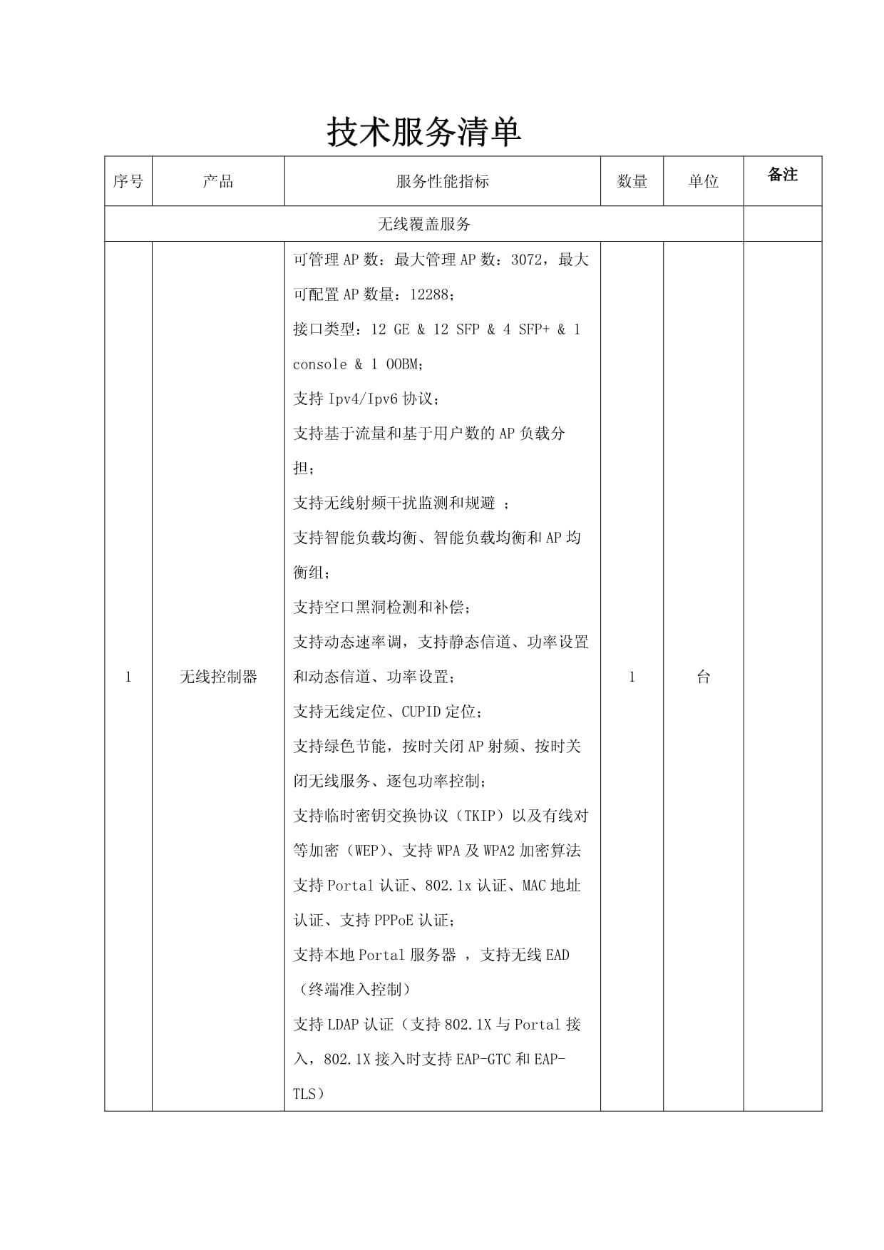 技術(shù)服務(wù)清單 技術(shù)開發(fā)