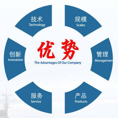 全景智慧城市 360°城市全景與VR加盟技術(shù)開發(fā)的新紀(jì)元