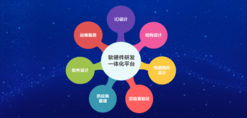 創(chuàng)萬(wàn)象·智無(wú)界 | 遠(yuǎn)光軟件智能硬件成果發(fā)布會(huì)圓滿落幕——技術(shù)咨詢的全景解讀